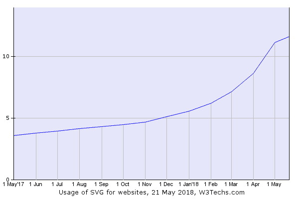 Graph enable svg support wordpress