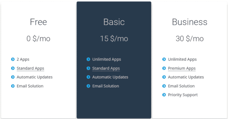 cloudron pricing